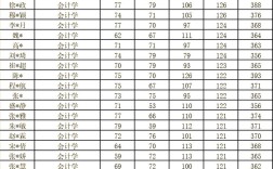 天津专科考研，财大能报吗？