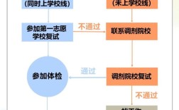 中国医科大学考博流程是怎样的？