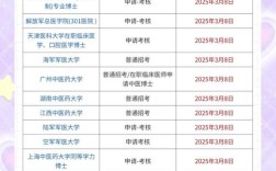 英语考博考试时间是什么时候？