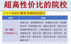 计算机考研408有哪些学校可选？