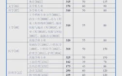 2025中南考博分数线