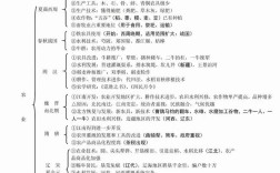 跨专业考研中国古代史，如何突破专业壁垒？