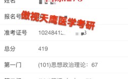 中西医结合考研分数线多少？