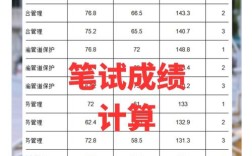 国考省考成绩算法有何不同？