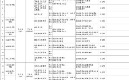广西艺院考研学费多少？有奖助学金吗？