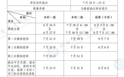 陕西国考省考时间几时出？