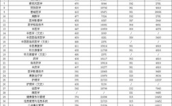 新疆医科大学药学考博如何备考？