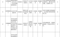 国考北京职位哪类岗位竞争小？