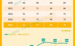 汉语国际教育考研国家线