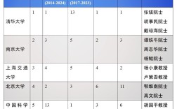 南大人工智能考博究竟考什么内容？