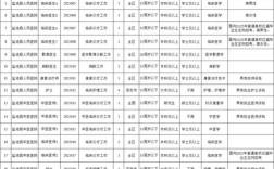 2025国考宁夏职位何时发布？