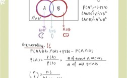 概率论与随机过程考博如何高效备考？