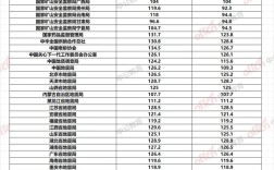 2025国考152分是如何炼成的？