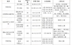 复旦考博招生简章何时发布？