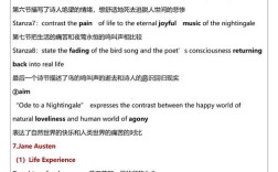 英美文学考研复习资料该怎么选？