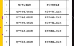 2025国考广西岗位有何新变化？