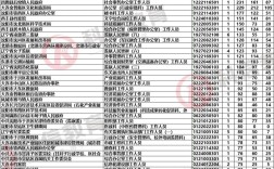 2025国考沈阳职位有哪些？