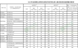 2025考研国家线何时公布？会涨还是降？