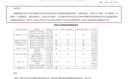 北京城市学院广电考研怎么准备？