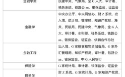 金融与国考，职业选择如何权衡？