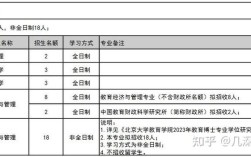 高等教育学考博难度究竟如何？