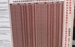 2025国考贵州考点何时公布？