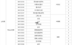 西北师范大学考研专业目录有哪些？