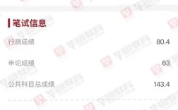 2012国考面试最低分数线是多少？