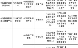 中国海洋大学计算机考研难度如何？