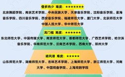考研只能报一所学校吗？