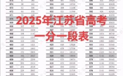 2025国考江苏成绩啥时候出？