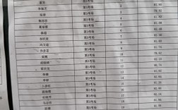 2025国考面试打分标准是什么？