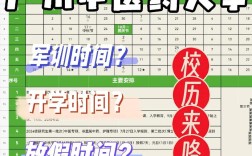 广州中医药大学考博有何经历与经验？