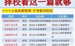 西南大学土地资源管理考研怎么备考？