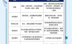 医学考博科目有哪些？