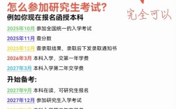 成考后能直接考研吗？