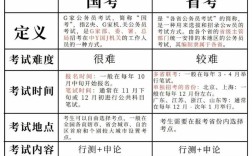 国考省考每年都有吗？