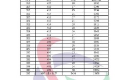 西宁2025国考考点具体在哪些地方？