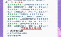 汉语言文学考研专业名称是什么？