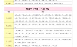 专科考研可以考法学吗