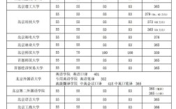 北师大英语考研分数线多少？