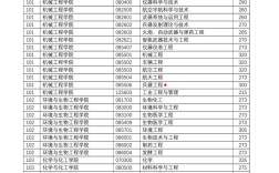 南京理工大学考博复试流程是什么？