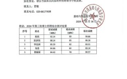 考博面试后等通知是没戏了吗？