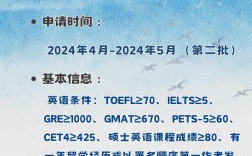 四川农业大学考博流程及条件是什么？