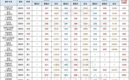 东北师大考研分数线多少？