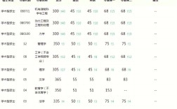 北理工考博英语线多少分？