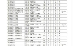 福建师范大学考研难不难？