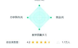 过程装备与控制工程考研