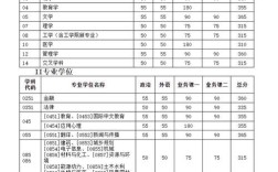 天津考研成绩何时公布？
