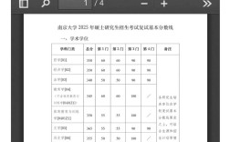 南京大学材料化学考研怎么准备？